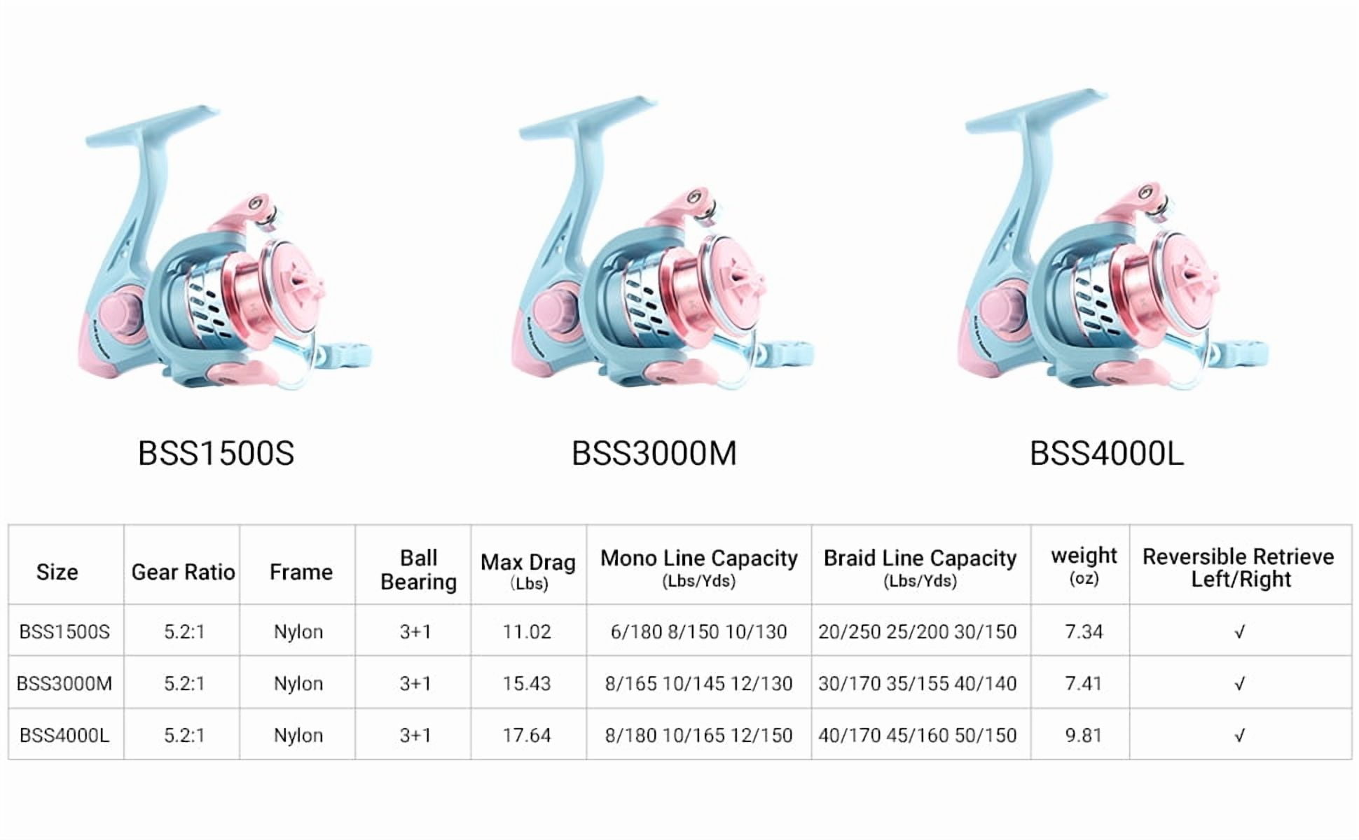 HAUT TON 1500-4000 Spinning Fishing Reel 5.2:1 GearRatio Max Drag 8kg Smooth And Sensitive For Long Distance Casting