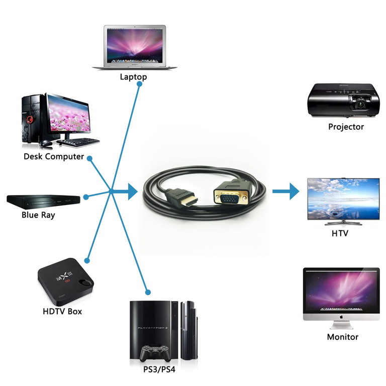  CableCreation Cable Displayport a VGA de 6 pies, adaptador  Displayport a VGA chapado en oro de 1080P @60Hz, cable DP macho estándar a  VGA macho, compatible con laptop, PC, TV, proyector