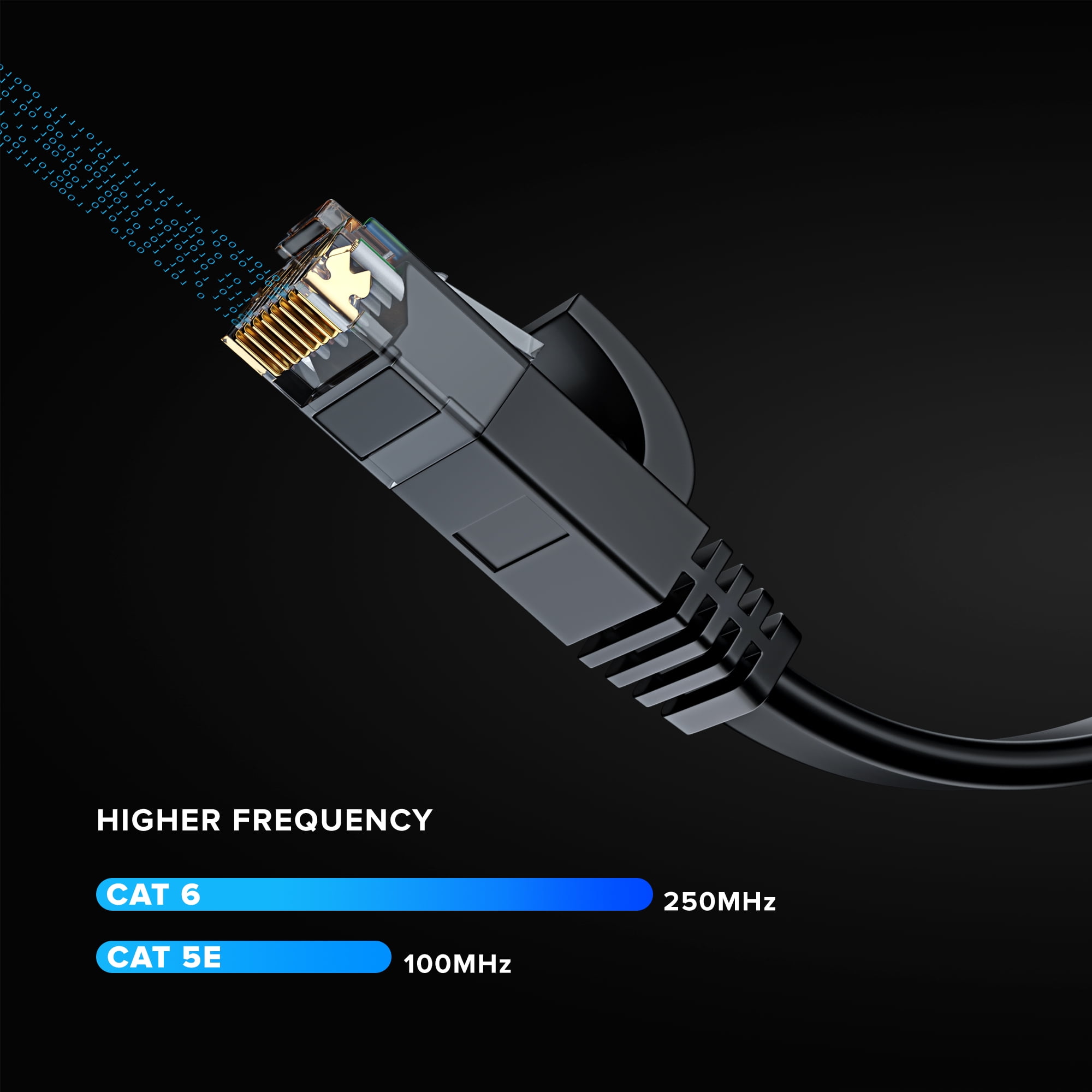 Cat6 Ethernet Cable 100ft, 2-Pack Black - Flat High-Speed Network Cables for Gaming, Streaming, Router, Modem, PC, PS5, Xbox - Durable & Space-Saving Design