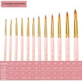 thumbnail image 4 of Paint Brushes Set, 12 Pcs Paint Brushes for Acrylic Painting, Oil Watercolor Acrylic Paint Brush, Artist Paintbrushes for Canvas, Kids Adult Drawing Arts Crafts Supplies, 4 of 4