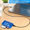 thumbnail image 3 of Lector de tarjetas Writer OneFavor SmartMedia USB All-in-1 Azul, 3 of 7