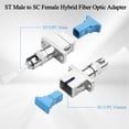 thumbnail image 2 of wqlpp-ST Male to SC Female Hybrid Fiber Optic Adapter SM 9/125μm ST/UPC Male to SC/UPC Female Simplex Converter Coupler for Optical Power Meter Red Light Pen Patch Cord Pigtail, 2 of 4