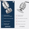 thumbnail image 6 of solutions Vortex-Action Shower Filter & Swivel Shower  -  Redox Purification with Copper-Zinc KDF for Hard Water - Reduces Chlorine & Heavy Metals - Revitalizes  & Hair (Full Set), 6 of 7