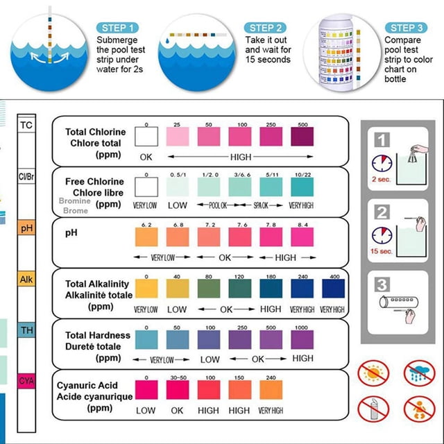 50 Pcs 6-en-1 Papier de Test de PH pour Piscine Résidus Chlore PH Valeur Alcalinité Dureté Bandelette de Test Test Testeur de PH