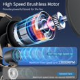 thumbnail image 3 of Ventilador portátil WAFTING Turbo de alta velocidad 5000 mAh negro, 3 of 8