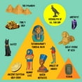 thumbnail image 4 of Piano Potato Jumbo Pyramids Dig Kit, Ancient Egyptian Excavation STEM Toy, Educational Science Birthday Gift for Kids Ages 6+ Boys & Girls, 4 of 8