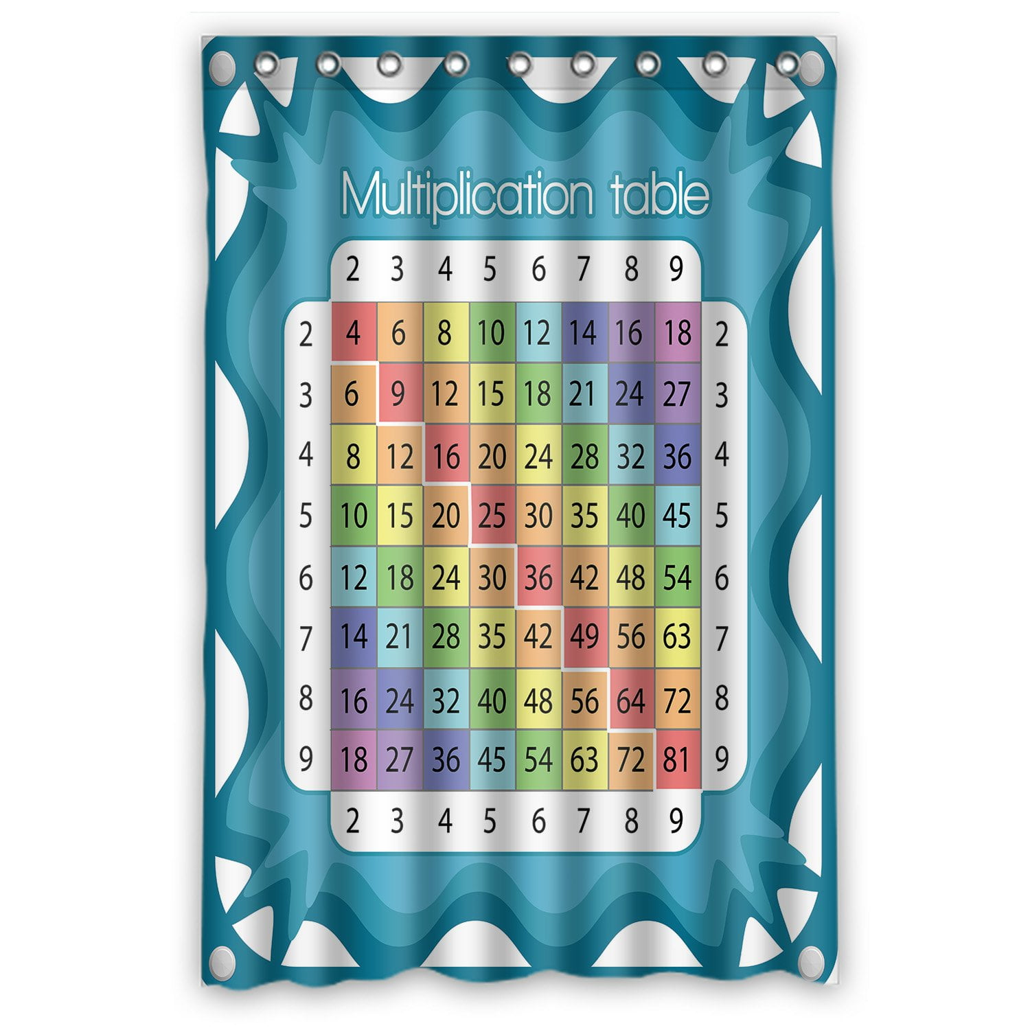 PHFZK Educational Poster for Home, Your Kids Need Multiplication Table ...