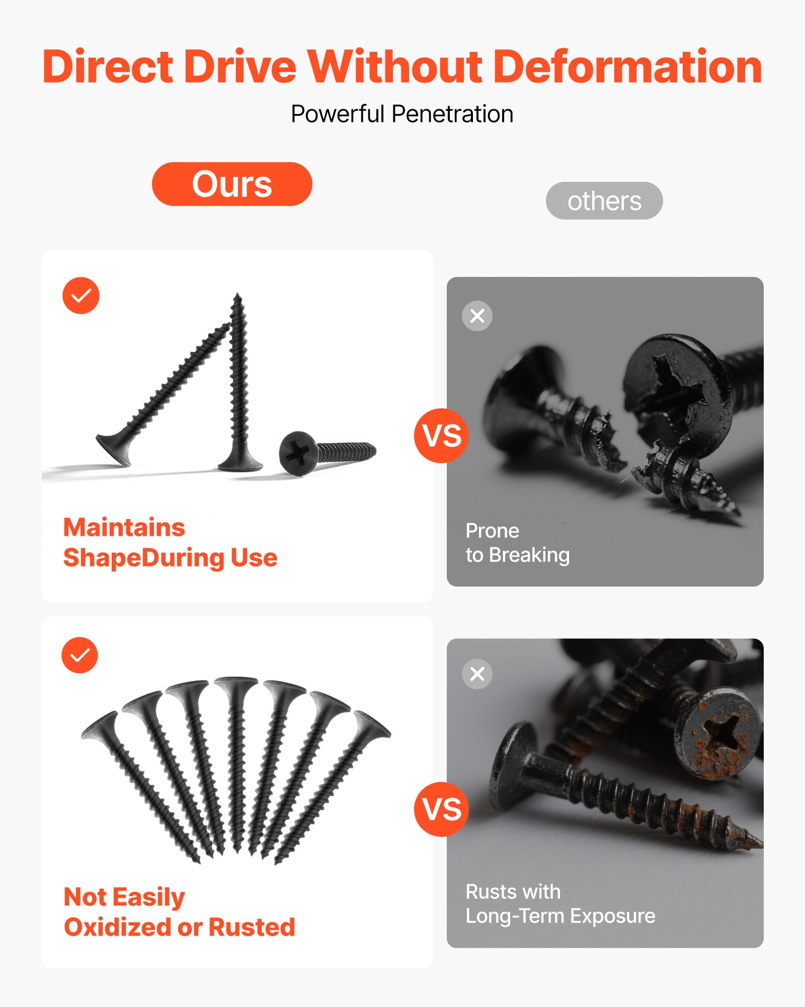 VVEOR Screws, #6 x 1-1/4 inch Length Drywall to Wood Collated Screw, All Purpose High-Hardness Alloy Steel Self Drilling Drywall Screws, for Home DIY, Space Renovation(1000 per Box)