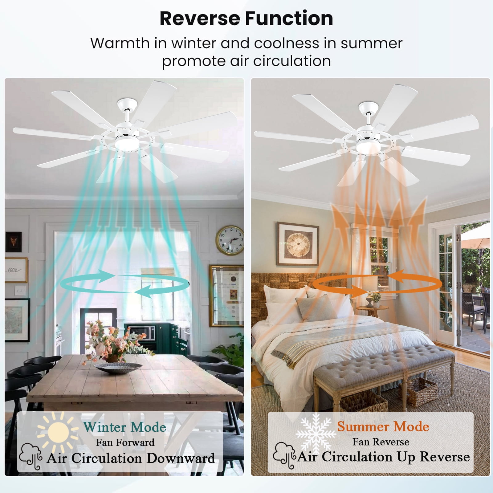 62 Inch Ceiling Fans with Lights, Large Low Profile Ceiling Fan with Remote Control, 8 Double Sided Blades， 6 Speed Reversible DC Motor, Silent Timing, White Indoor & Outdoor Ceiling Fan