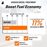 Archoil AR6500 Diesel Treatment (10.1 oz) - Four Pack - Treats 400 Gallons - Additive for All Diesel Vehicles