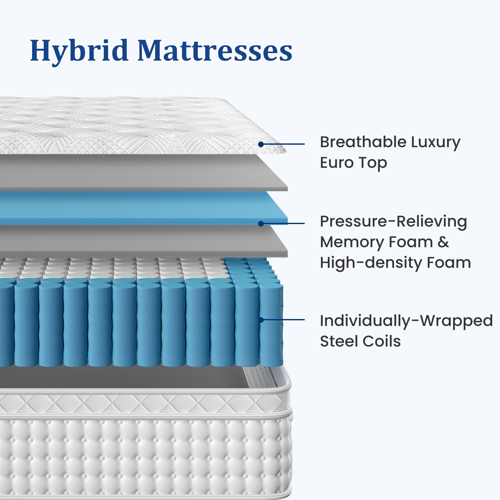 Sleepmax Revella 14" King Firm Hybrid Mattress , Euro Top, 365 Nights Trial, Motion Isolation, Extra Lumbar Support