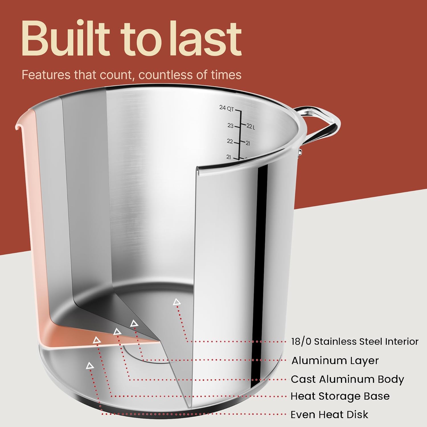 Bakken- Swiss 20-Quart Stainless Steel Stockpot with Glass Lid –Heavy-Duty, Induction Compatible, Easy Cleaning & Dishwasher Safe