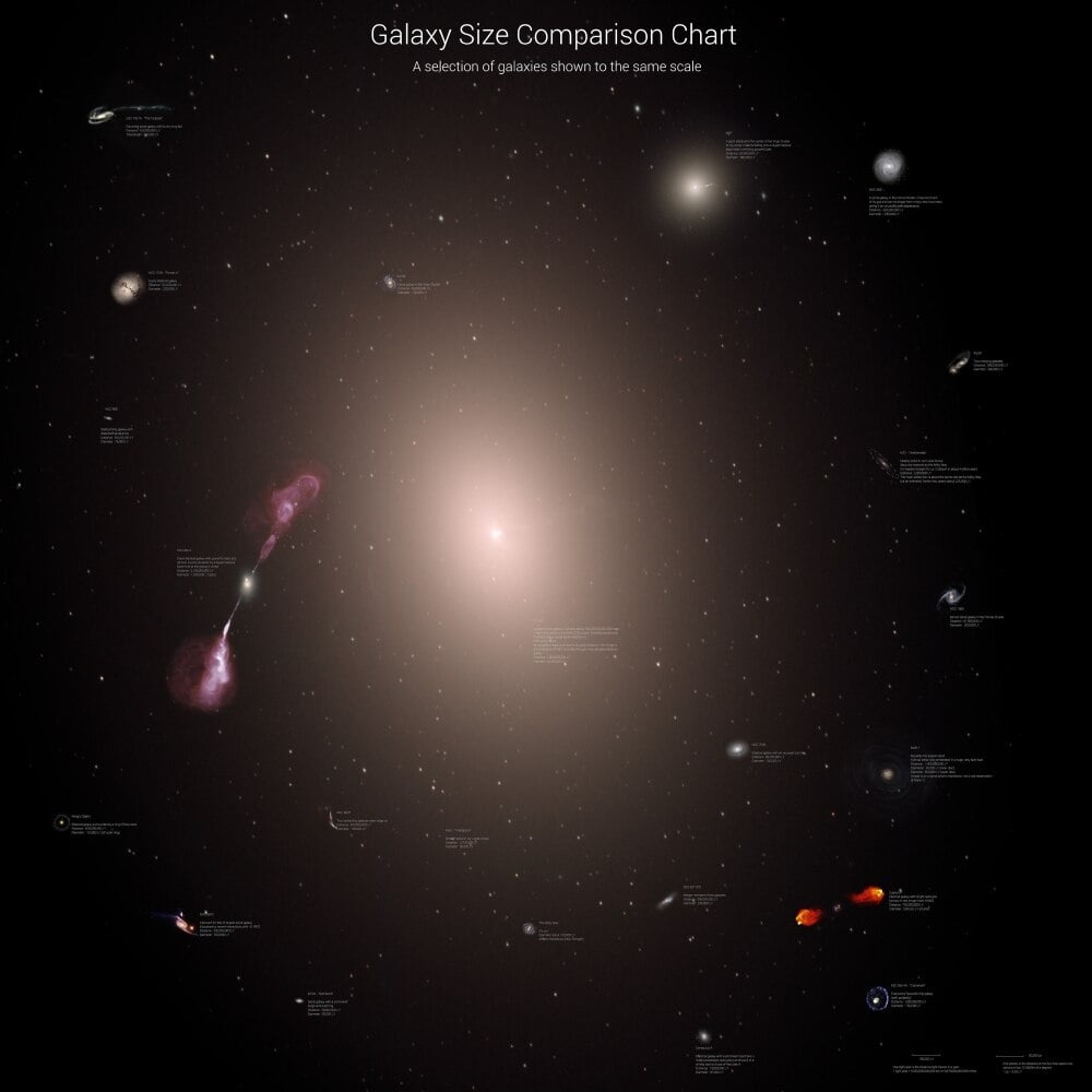 Galaxy size comparison chart. A selection of galaxies shown to the same scale Poster Print