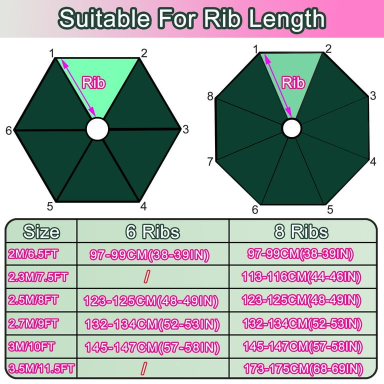 Umbrella Replacement Canopy, Patio Umbrella Cover, 8 Ribs, 90 in Diameter,  Woven Polyester, Umbrella Outdoor Patio, Weekend Barbecues, 1 Pc -  Walmart.com