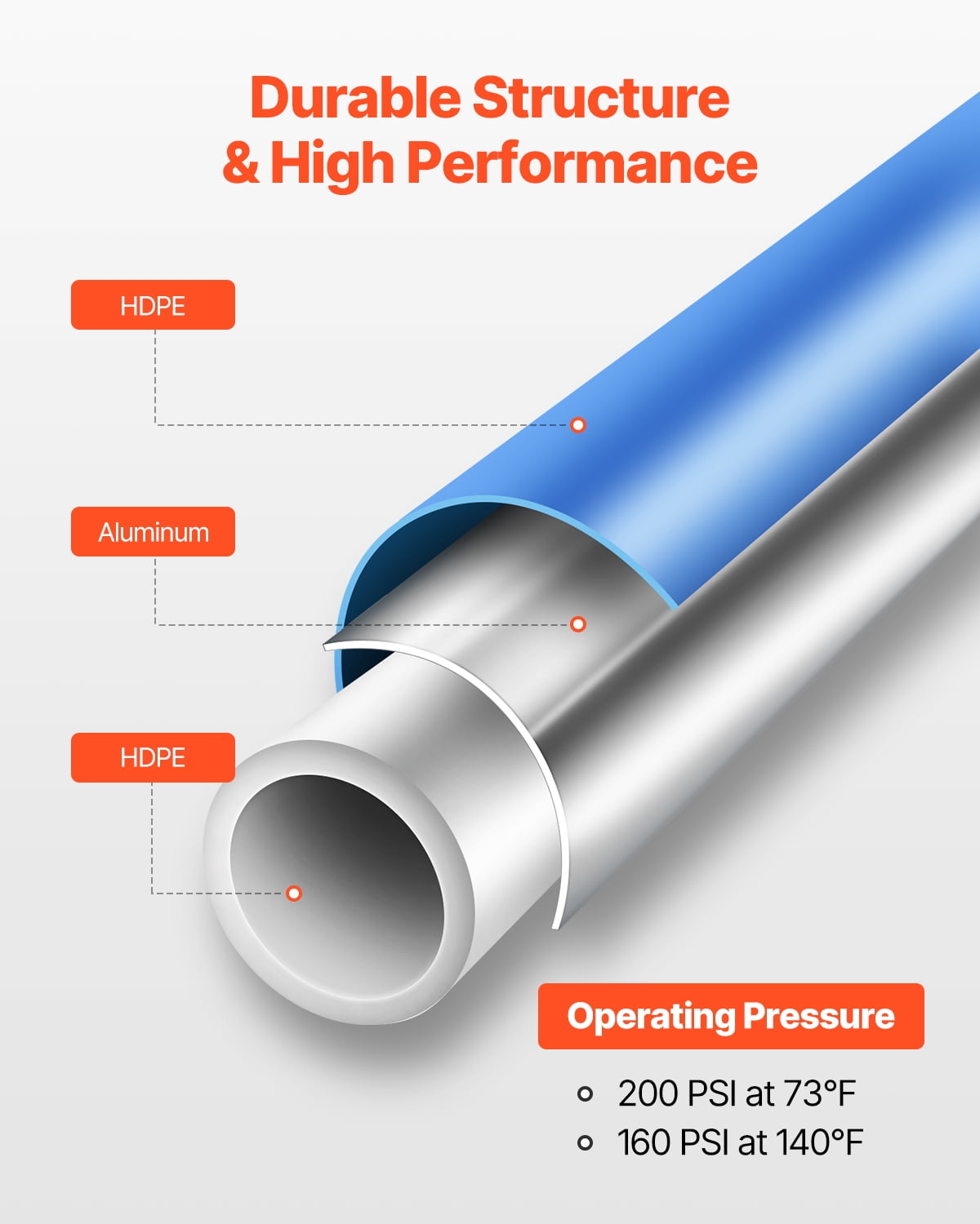 VEVOR Air Compressor Line Kit, 200FT x 3/4", HDPE-Aluminum Compressed Air Piping System, Leak-Proof & Easy-to-Install, Compressed Air Line Tubing Kit for Garages Workshops, Blue