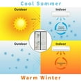 thumbnail image 3 of Magnetic Thermal Insulated Door Curtain, Transparent Door Cover, Keep Warm in Winter Cool in Summer, Self Sealing, 3 of 4