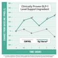 thumbnail image 4 of NatureWise FiberGLP Powder - High Fiber GLP-1 Supplement[20 Servings], 4 of 18
