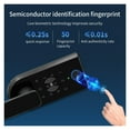 thumbnail image 3 of Smart Glass Door Lock Push Inside Partition Office Security Password, Card and Key to Unlock, 3 of 9