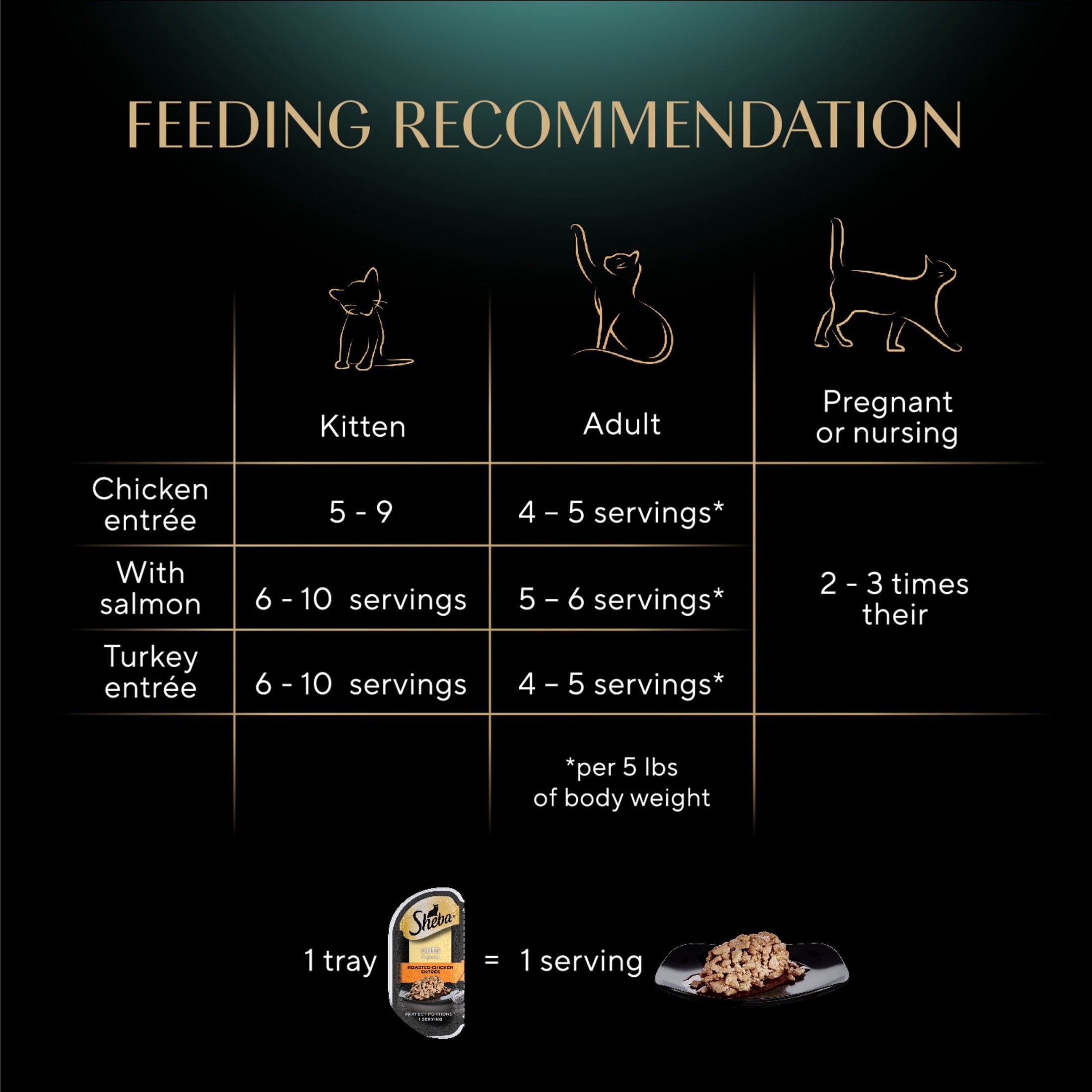 (2 pack) Sheba Perfect Portions Variety Pack Cuts In Gravy Cat Food, 2.6 Oz Twin-Pack Trays (24 Count)