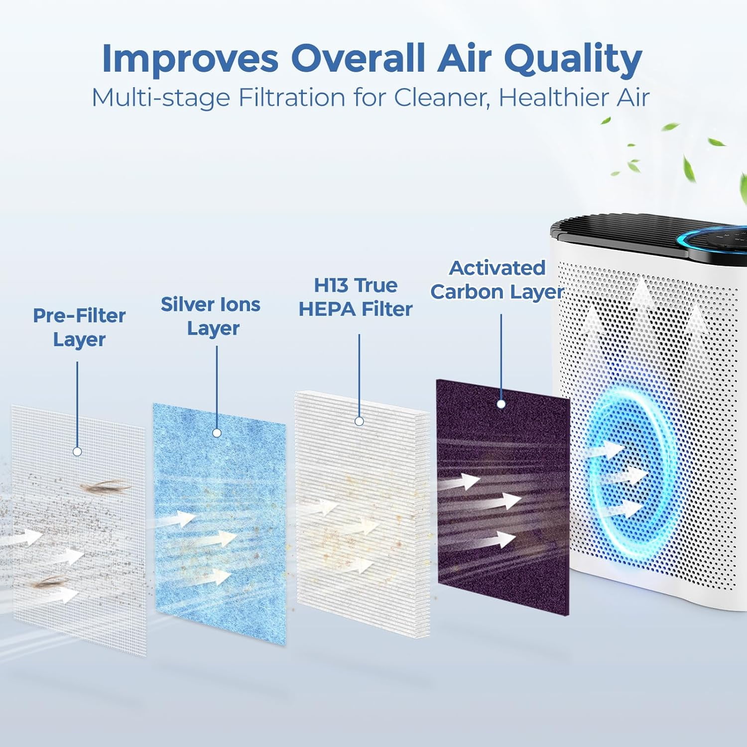 2 Pack MK04 Replacement Filter, Compatible with AROEVE MK04 MG04JH Air Purifier, 4-in-1 H13 True HEPA & Activated Carbon, Replace MK04LX, Standard Version