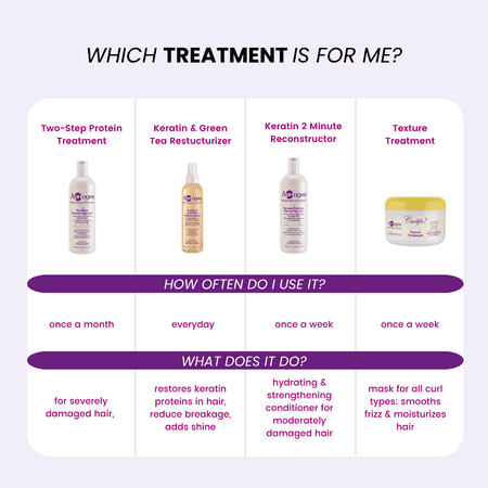Aphogee Two-step Treatment Protein for Damaged Hair, 16 oz