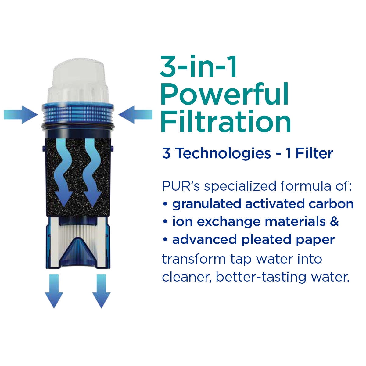 PUR PLUS 30 Cup Dispenser Filtration System, W 15.3" x H 10.1" x L 5.3", White, DS1811Z
