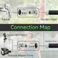 thumbnail image 5 of 5pcs Stainless Steel Garden Hose Quick Connect Fittings, 5 of 5