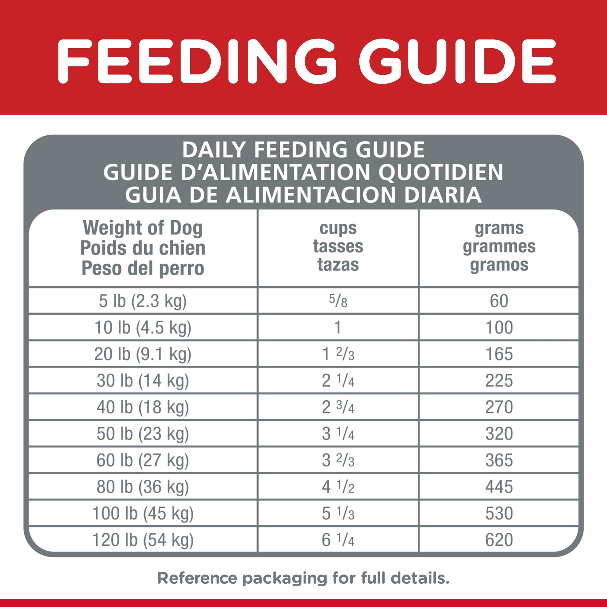 hill's science diet adult small bites chicken & barley recipe dry dog food