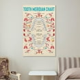 thumbnail image 6 of Meridian Tooth Chart Poster Dental Knowledge Canvas Painting Wall Art, 6 of 7