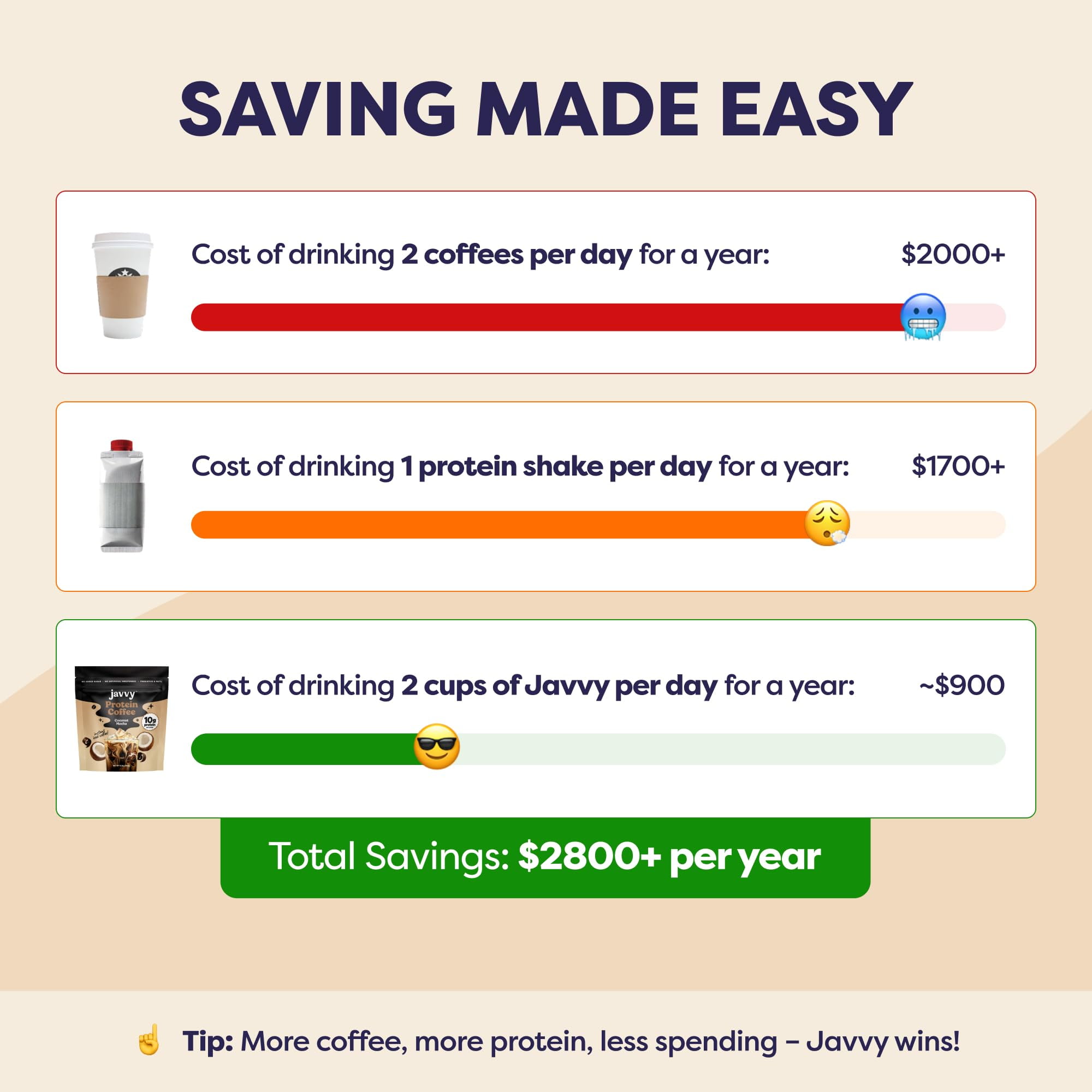 Coconut Mocha Protein Iced Coffee - Premium Whey Protein & Instant Iced Coffees - 100% Natural Cold Brew - Zero Artificial Flavors & Sweeteners, 80 mg Caffeine, No Added Sugar, 20 Servings