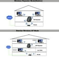 thumbnail image 3 of Ordmjysro Mini Répéteur WiFi 300 Mbps 2,4 GHz Prolongateur de Portée Sans Fil Prise US, 3 of 9