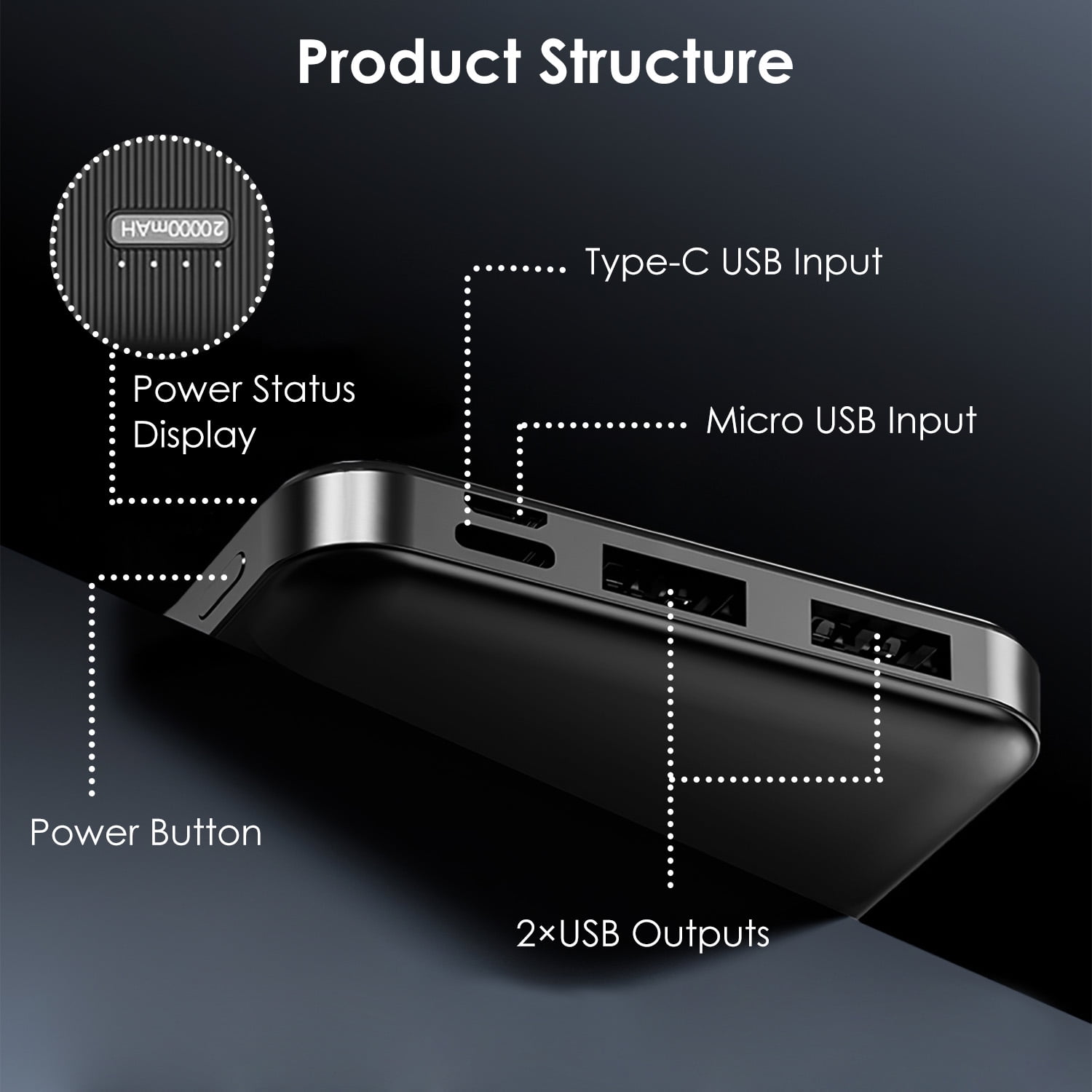 20000mAh Portable Power Bank PD22.5W Fast Phone Charger External Battery Pack with 1 Micro USB Twin USB Ports 1 Type-C Port Fit for Most Phone Tablet Laptop