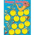 thumbnail image 1 of Eureka Classroom Dr Seuss If I Ran the Circus Tabla de cumpleaños Medidas 17 x 22 Berwick Offray 73168276075, 1 of 1