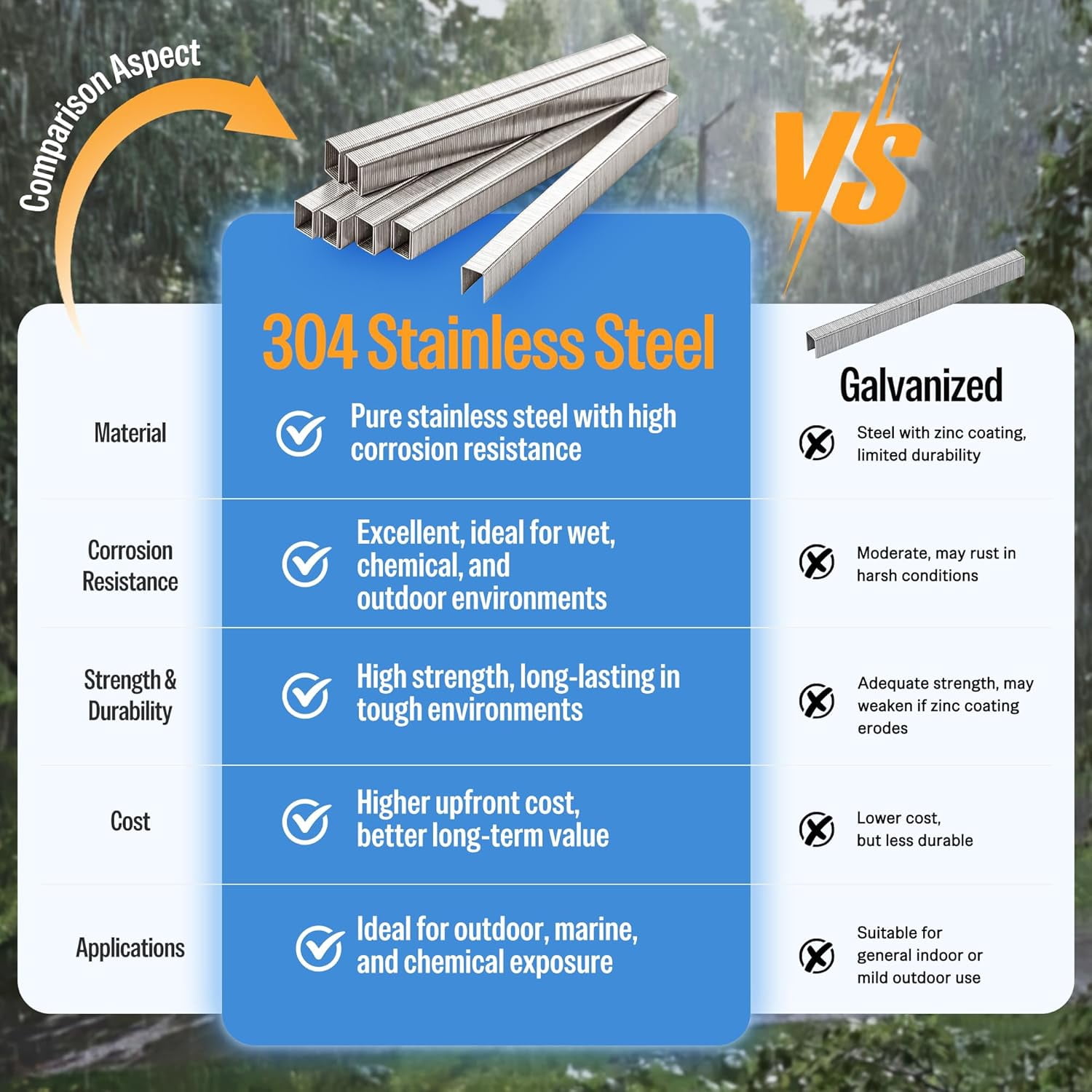 MEITE 22GA 71 Type 304 Stainless Steel Staples, 3/8" Crown 3/8" Length for Upholstery 10,020 Pcs/Box(2 Boxes)