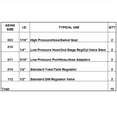 thumbnail image 3 of LOVIVER 10x Rubber Standard Scuba Diving O- Set for Dive BCD DIN Regulator Hose Tank, 3 of 8