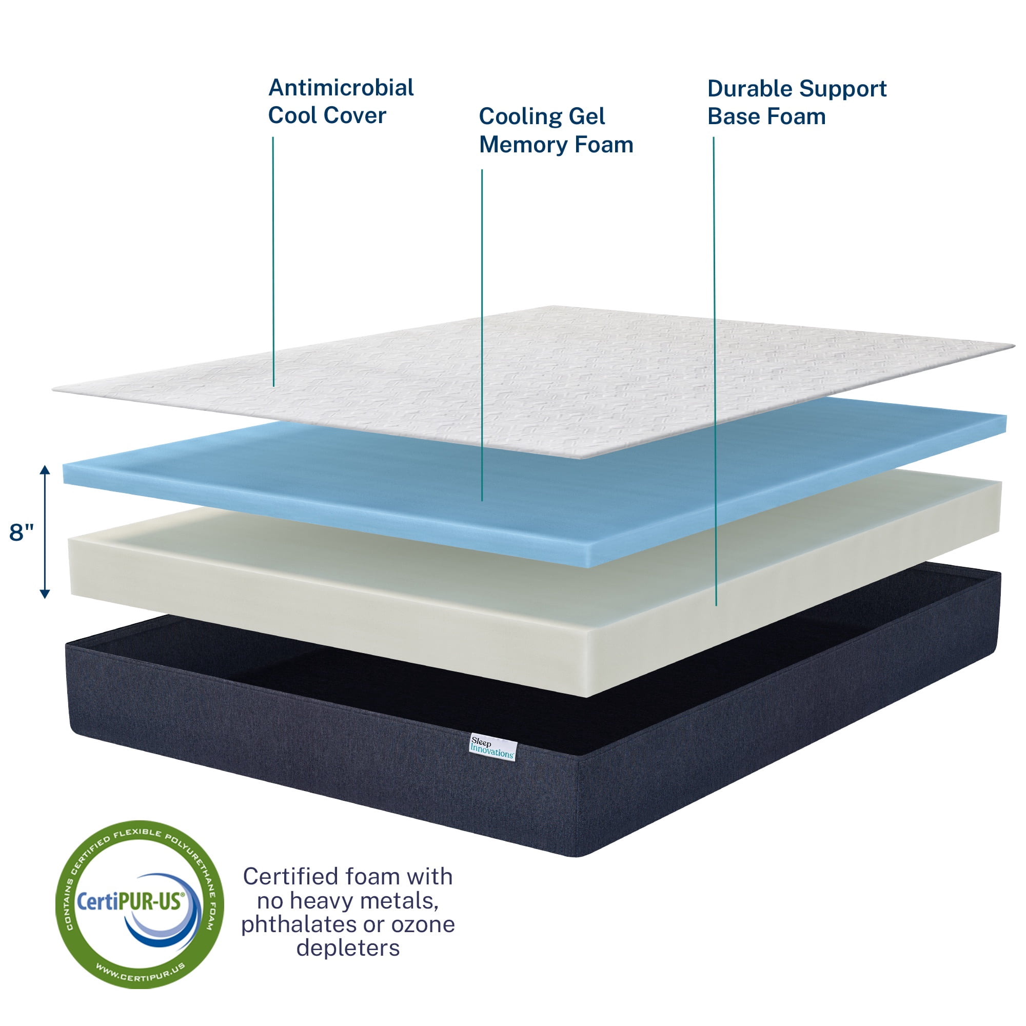 Sleep Innovations 8 inch MIB, Queen