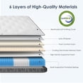 thumbnail image 3 of SogesPower King Size Hybrid Mattress - 12 Inch, Gel Memory Foam & Pocket Spring, Medium Firm, 3 of 7