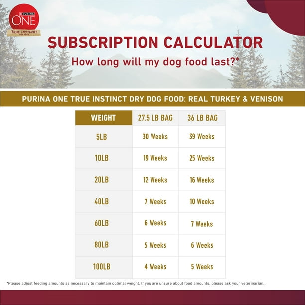 Examples and sample calculations