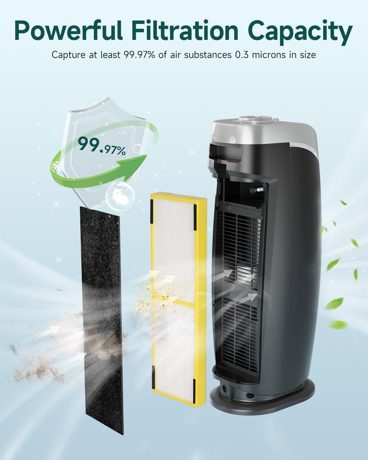 Future Way FLT4825 Air Purifier Filter Replacement, 2 True HEPA & 4 Carbon Filter Combo Pack, Compatible with Guardian AC4825E, AC4300BPTCA, AC4900, AC4850-2 Air Purifiers