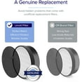 thumbnail image 3 of Levoit Air Purifier Replacement Filter LV-H132-RF, for LV-H132 Series, 1 Pack, 3 of 6