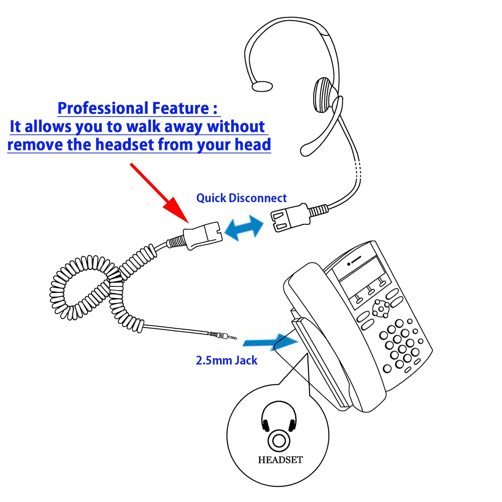2.5mm Monaural Headset + 2.5 mm Headset Plug Combo for Desk Phone as Office Headset - image 2 of 7