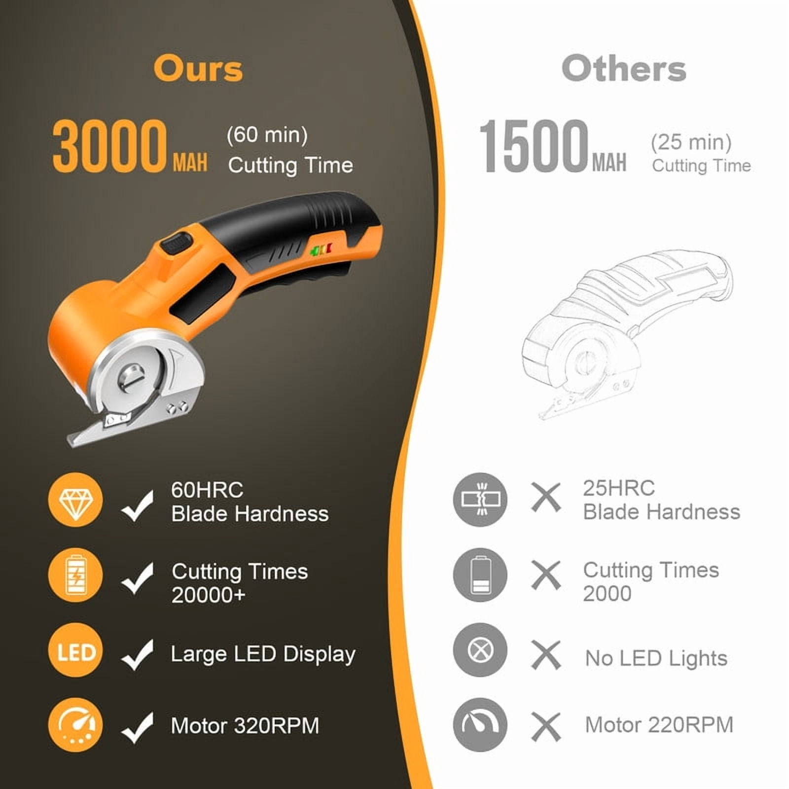 DaPlug Cardboard Cutter, 4V Rechargeable Cordless Electric Scissors with Safety Lock & LED Light, 320RPM Power Rotary Cutter for Fabric Carpet Leather