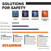 Sylvania 9012 SilverStar ULTRA Halogen Headlight Bulb, 1 Pack, Compatible with Multiple Cars