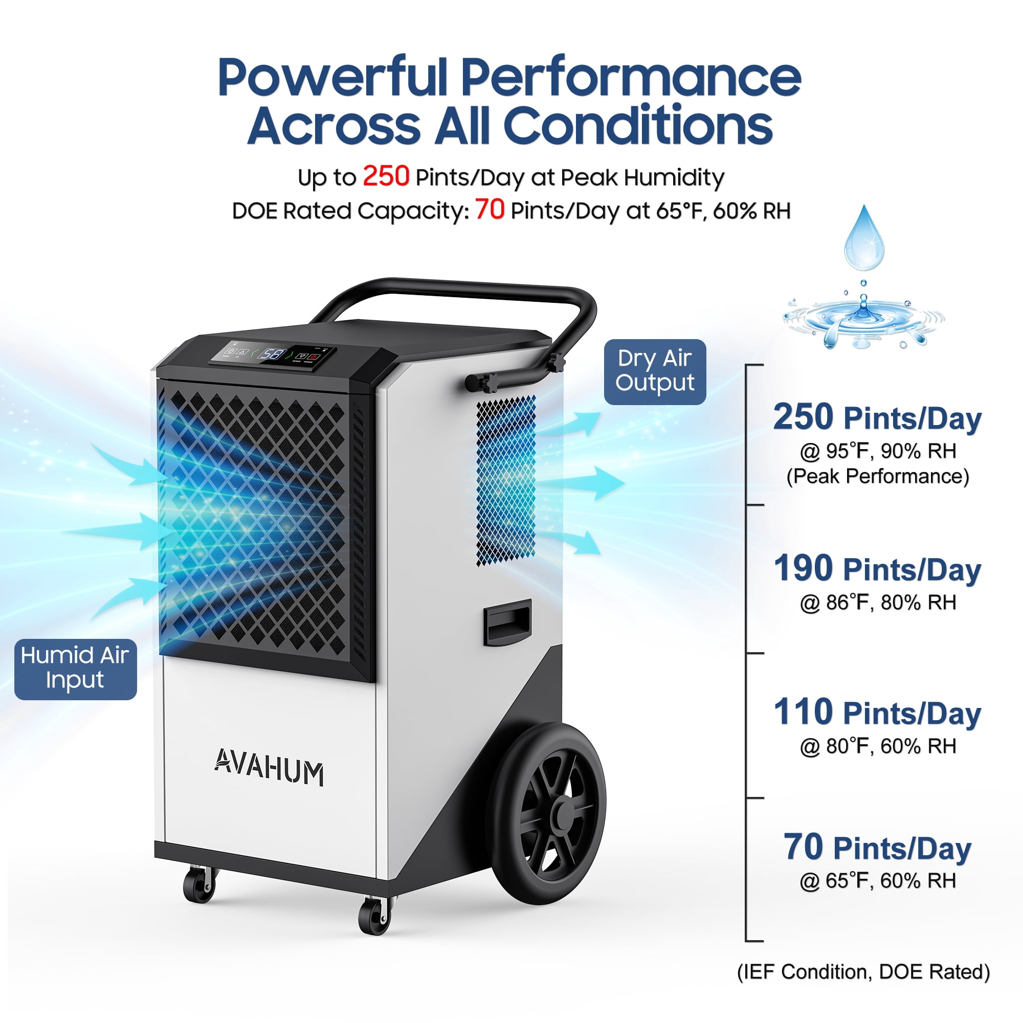 AVAHUM 250 Pints Commercial Dehumidifier with Pump for 6,500 sq. ft, Industrial Dehumidifier for Basements and Warehouses