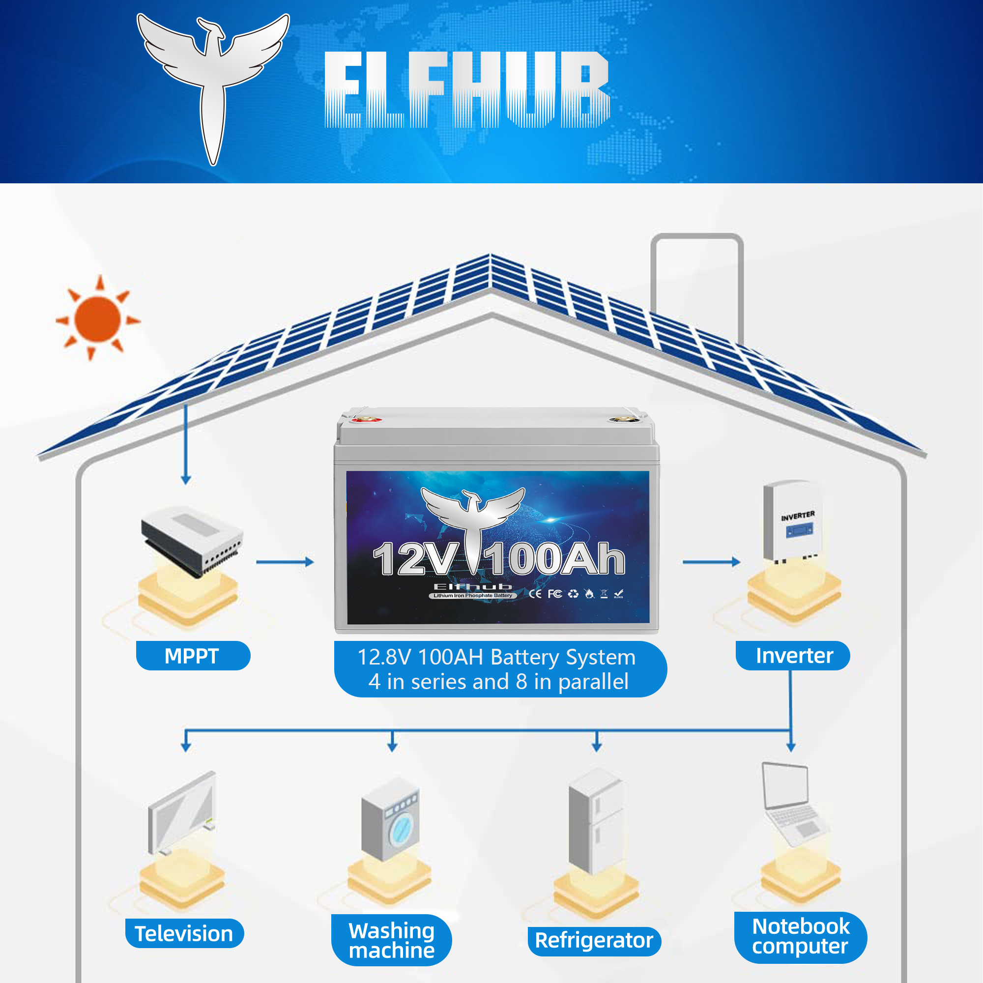 Elfhub 12V 100Ah Bluetooth LiFePO4 Lithium Battery, 100A BMS,Low temperature protection with Up to 8000 Cycles, Max. 1280Wh Energy LiFePO4 Battery, Perfect for RV, Solar, Trolling Motor,Off-Grid, Boat