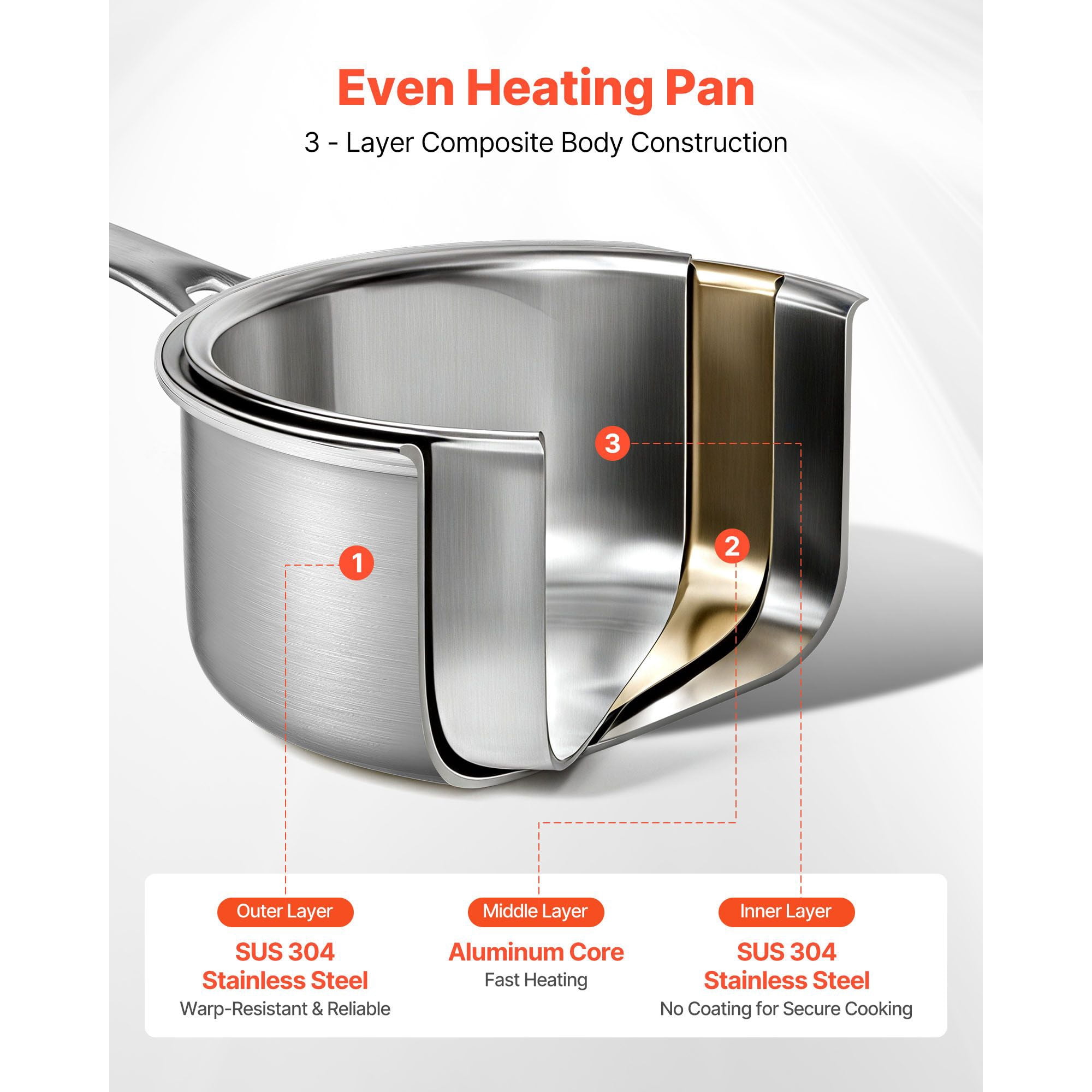 Stainless Steel Saucepan 4 QT Tri-Ply Construction Oven Safe 600°F for Gas Electric Induction