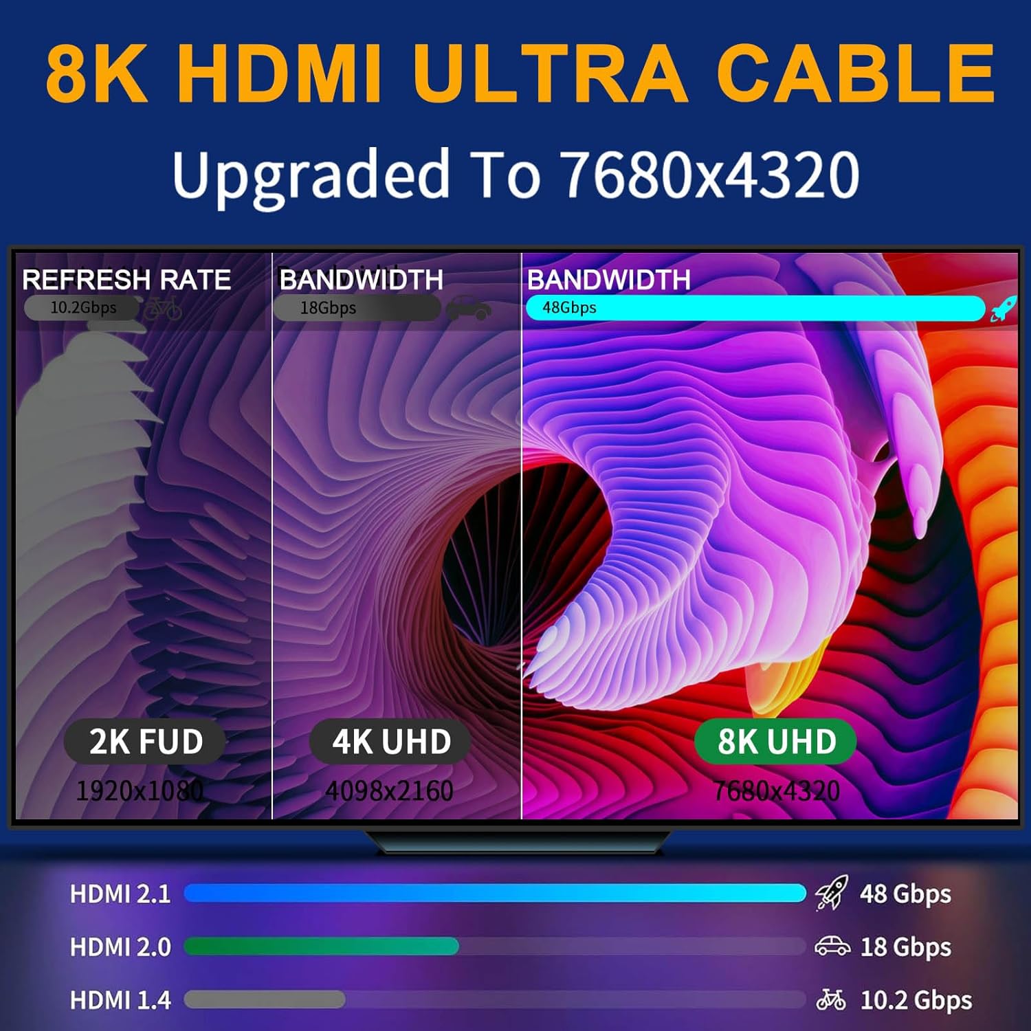 NIUTA HDMI 2.1 Cable, 6.6 Feet, 8K Ultra High Speed photo 7