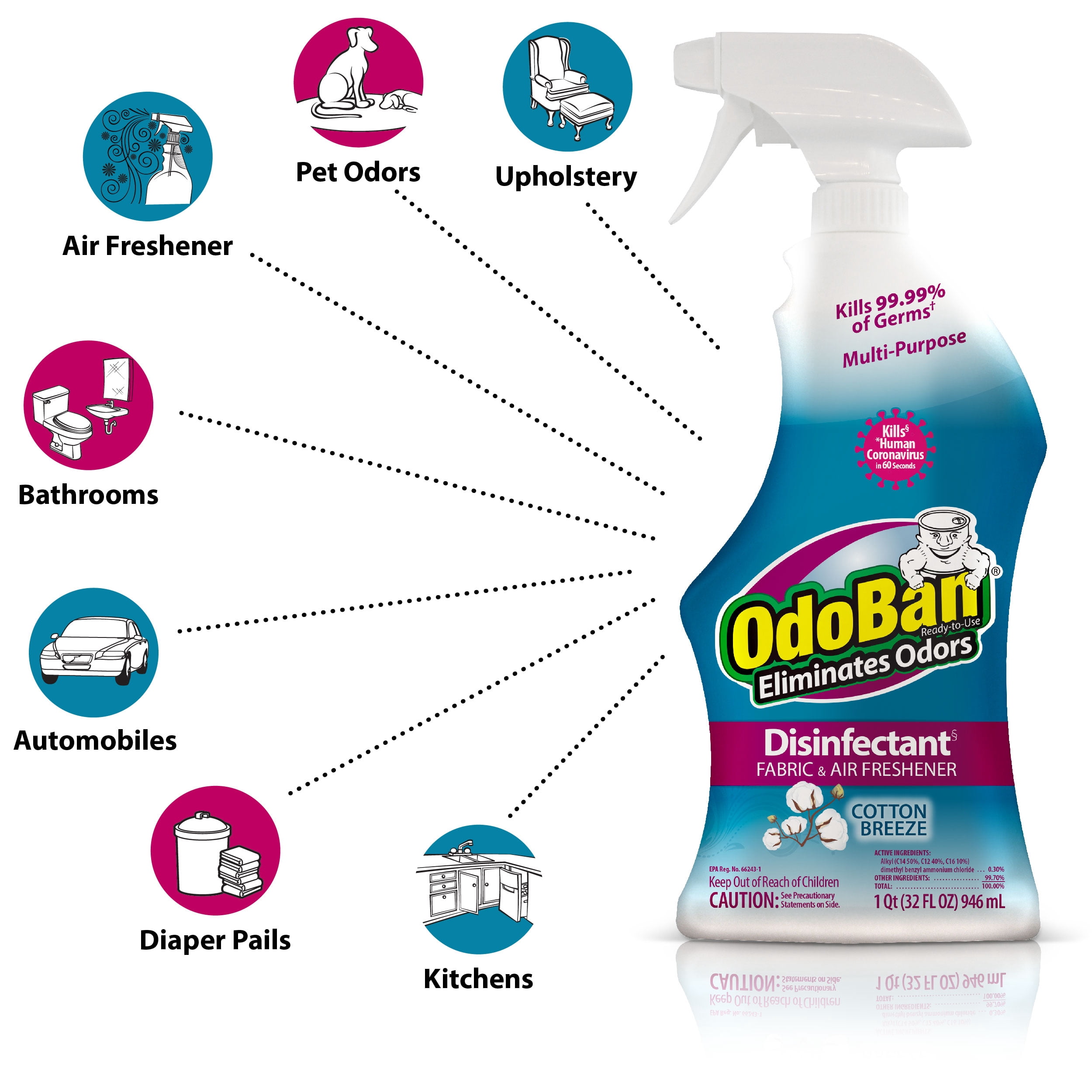 OdoBan Ready-to-Use Disinfectant and Odor Eliminator, 32 fl oz Spray Bottle, Set of 2, Cotton Breeze Scent