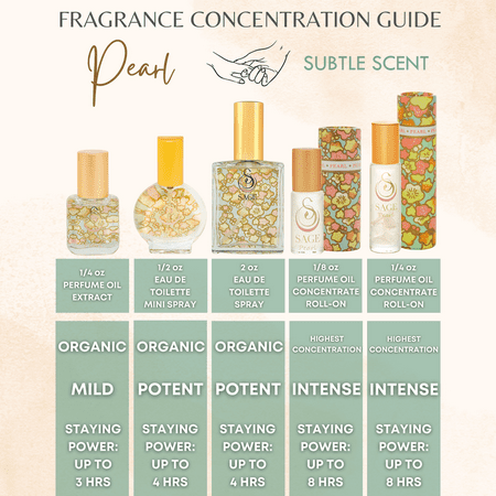Pearl Organic Mini Perfume Spray by Sage- 1/2 oz, Vegan & Cruelty-Free, Subtle Scent, Vanilla, Sandalwood, Musk