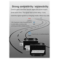 thumbnail image 4 of 2X IP Network to Coaxial Extender Transfer From Net Cable Transmission to Coax Line 500M Ethernet Converter for CCTV, 4 of 6